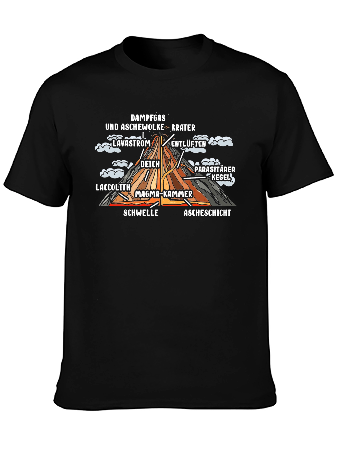 Volcano Anatomy T-Shirt - Geology Geeks!
